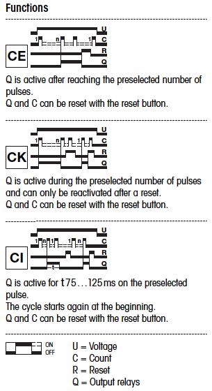 specially functions CE, CK, CI, for preset counters CCX350 and CCX550