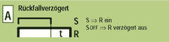 Funktion A R&uuml;ckfallverz&ouml;gert