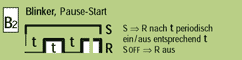 Funktion B2 Blinker, Pause - Start