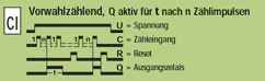 Funktion CI Vorwahlz&auml;hlend, Q aktiv f&uuml;r t nach n Z&auml;hlimpulsen