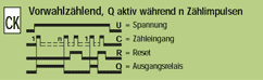 Funktion CK Vorwahlz&auml;hlend, Q aktiv w&auml;hrend n Z&auml;hlimpulsen