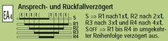 Funktion EA4 Ansprechverz&ouml;gert - R&uuml;ckfallverz&ouml;gert
