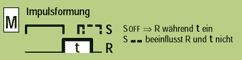 Funktion M Impulsformung
