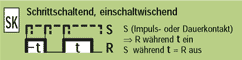 Funktion SK Schrittschaltend - Einschaltwischend
