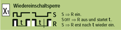 Funktion X1 Wiedereinschaltsperre