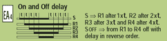 function EA4 = On and Off delay