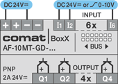 Controlador PLC Comat BoxX, conexiones, DC24V, 6 Entradas, 4 Salidas por transistor