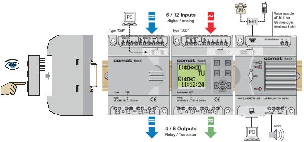 Comat Controller BoxX