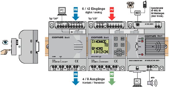 Controlador PLC Comat BoxX