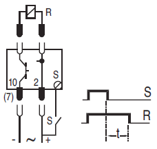INTERVAL IN OFF-IMPULSE