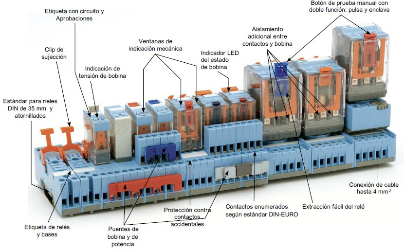 RELECO RELES y Bases